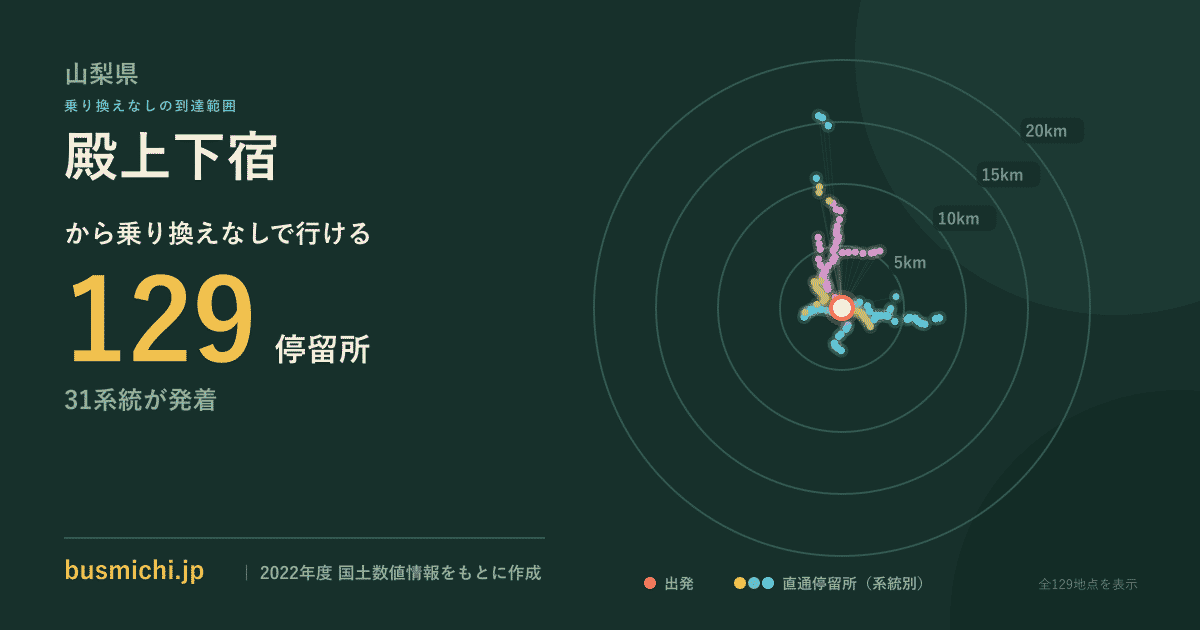 殿上下宿バス停から直通で行ける停留所の概略図