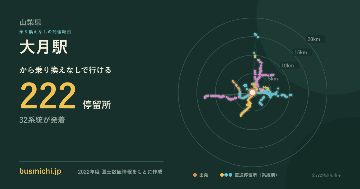 大月駅バス停から直通で行ける停留所の概略図