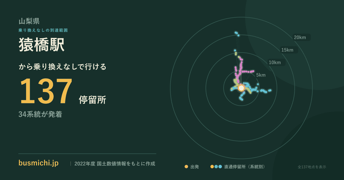 猿橋駅バス停から直通で行ける停留所の概略図