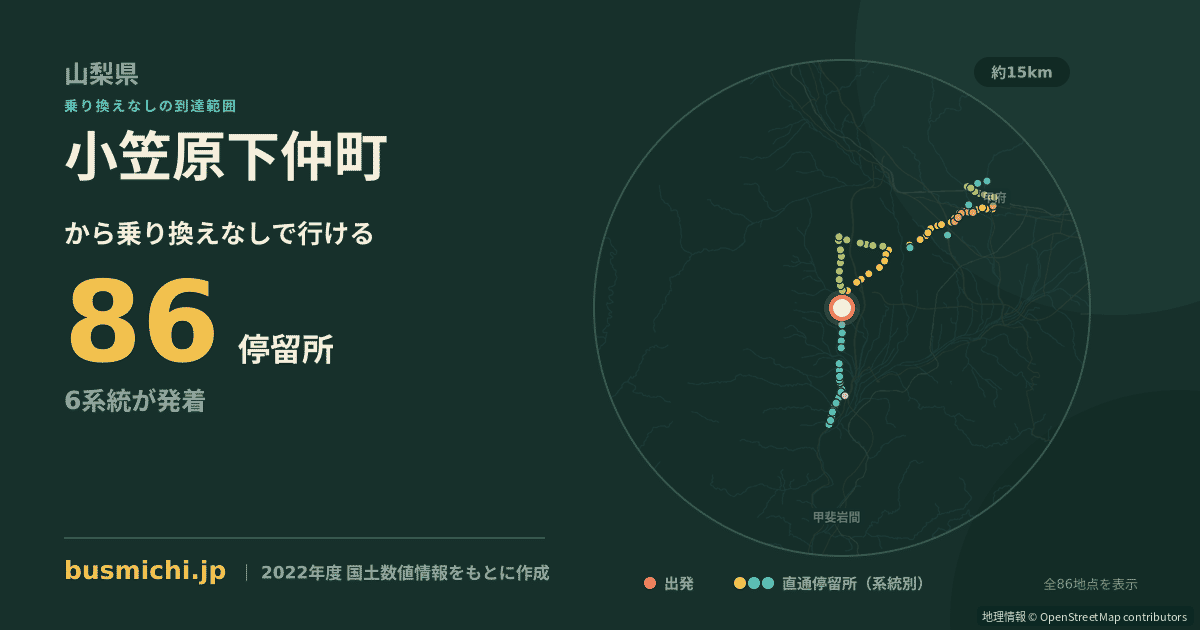 小笠原下仲町バス停から直通で行ける停留所の概略図