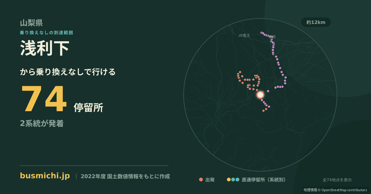 浅利下バス停から直通で行ける停留所の概略図