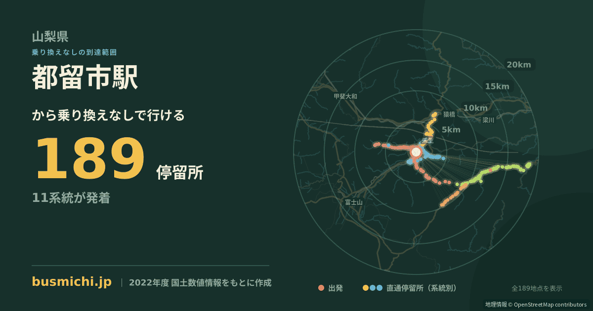 都留市駅バス停から直通で行ける停留所の概略図
