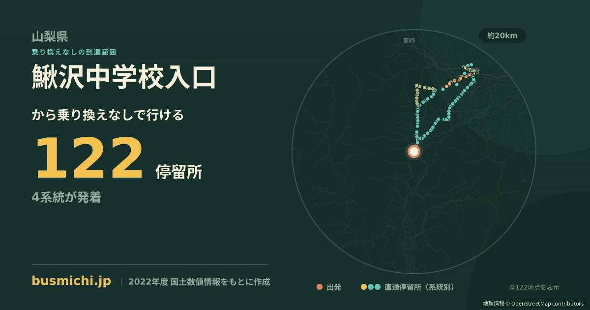鰍沢中学校入口バス停から直通で行ける停留所の概略図