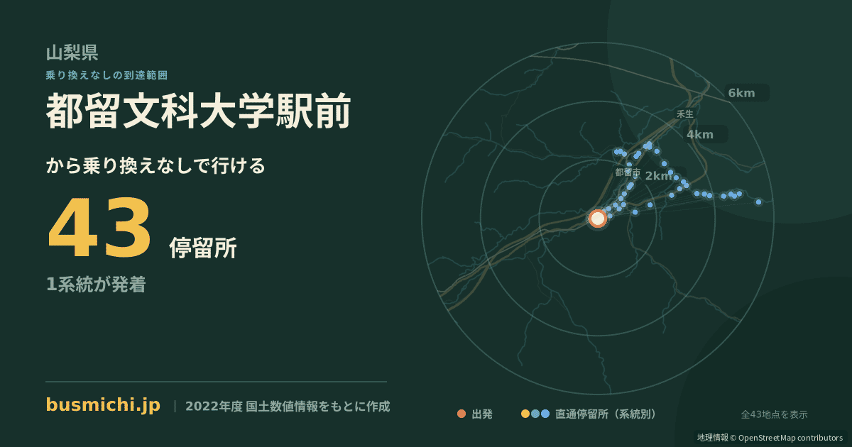 都留文科大学駅前バス停から直通で行ける停留所の概略図