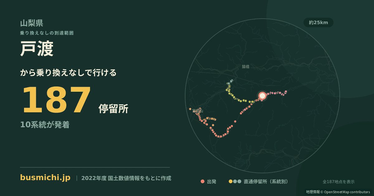 戸渡バス停から直通で行ける停留所の概略図
