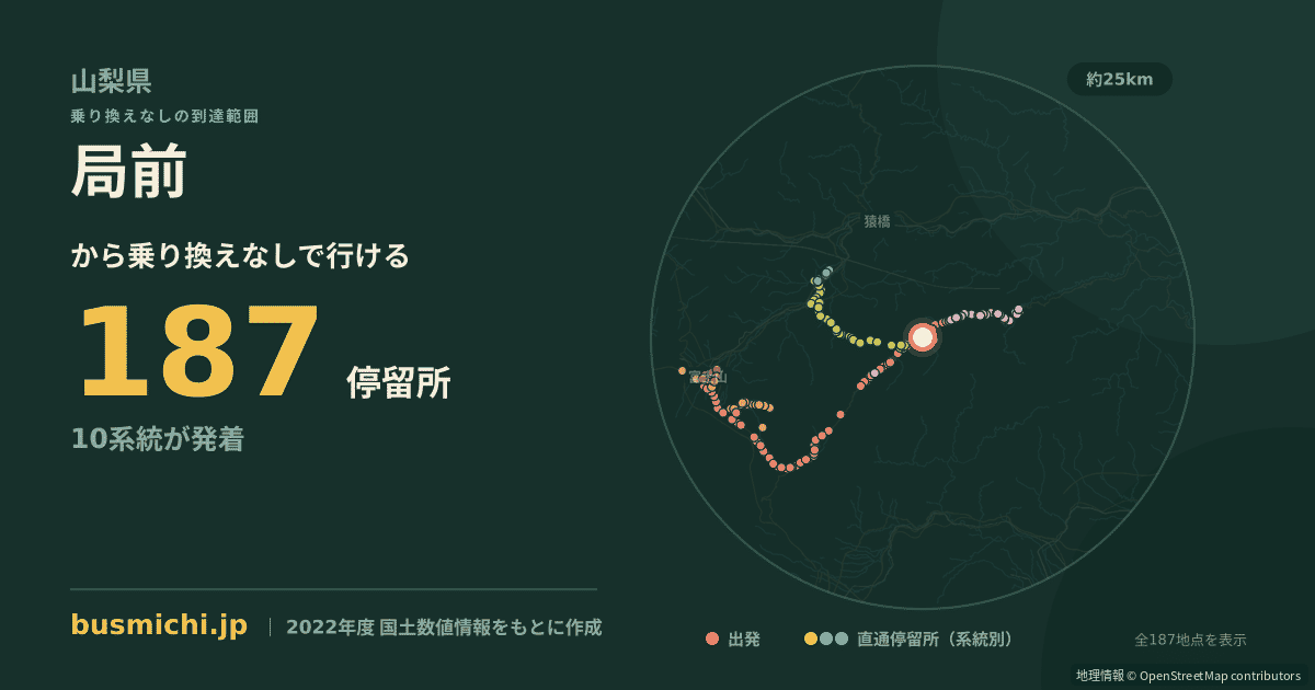 局前バス停（道志村）から直通で行ける停留所の概略図