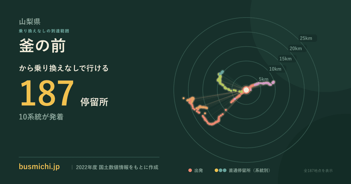 釜の前バス停（道志村）から直通で行ける停留所の概略図