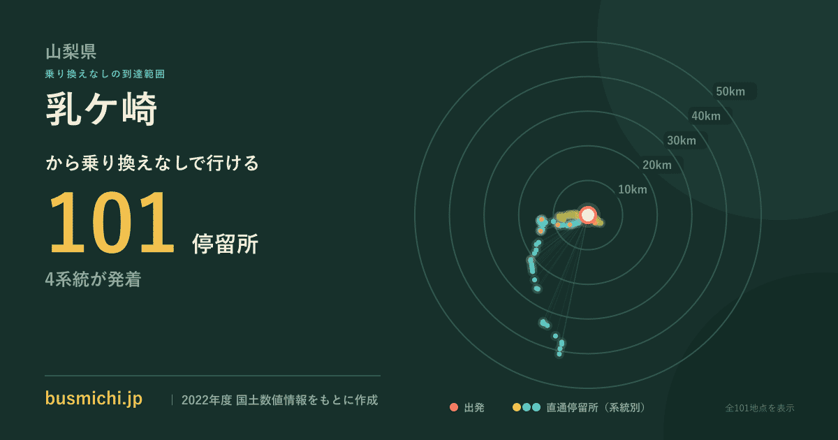 乳ケ崎バス停から直通で行ける停留所の概略図