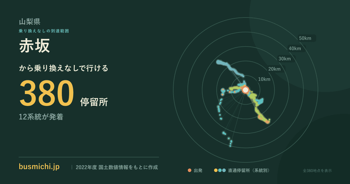 赤坂バス停（山梨県）から直通で行ける停留所の概略図