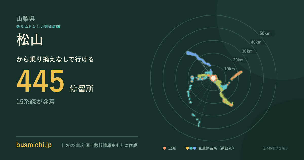 松山バス停（山梨県）から直通で行ける停留所の概略図
