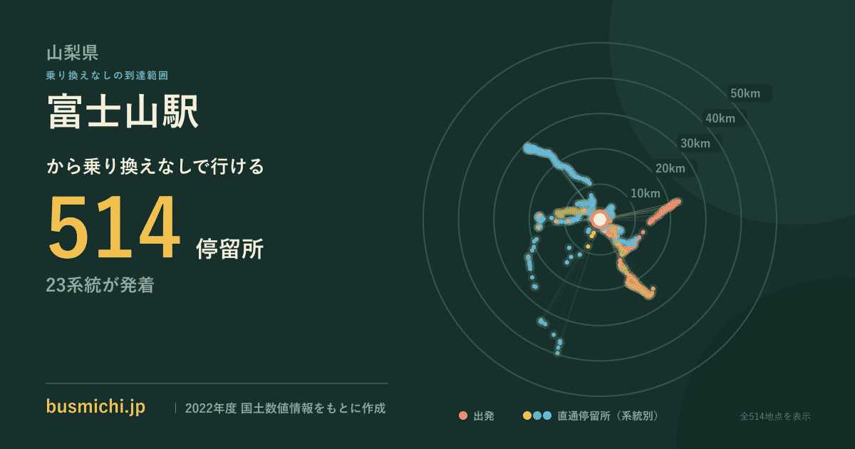 富士山駅バス停から直通で行ける停留所の概略図