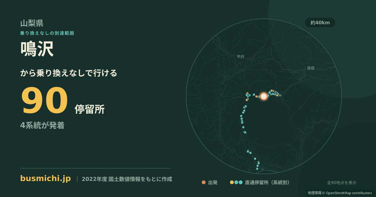 鳴沢バス停（鳴沢村）から直通で行ける停留所の概略図