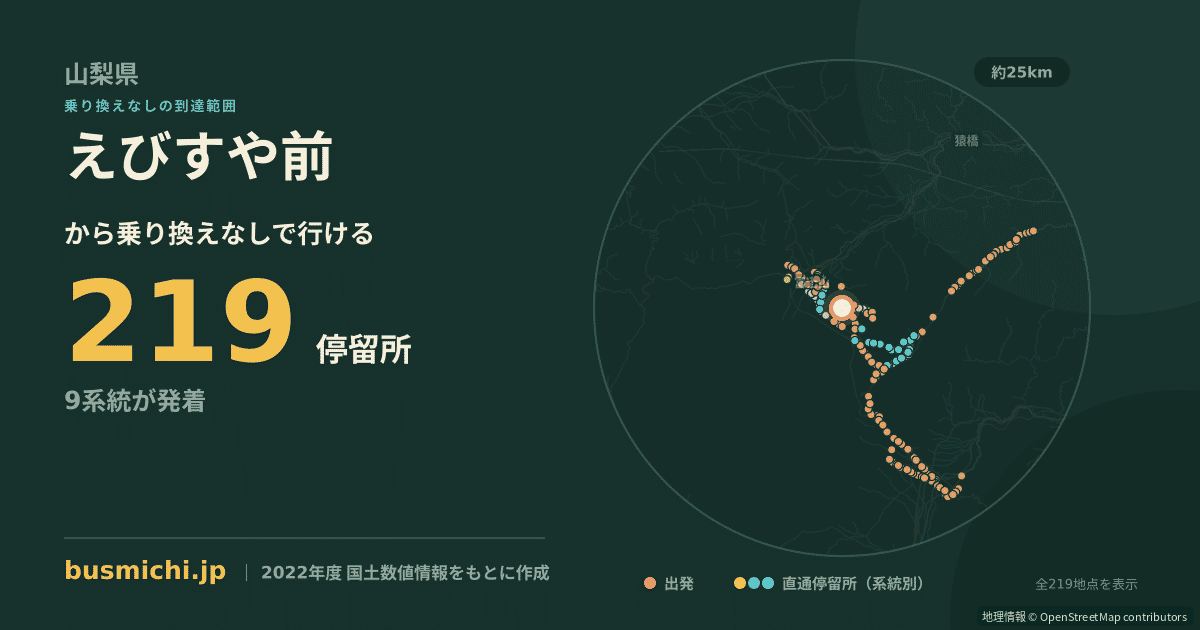 えびすや前バス停から直通で行ける停留所の概略図