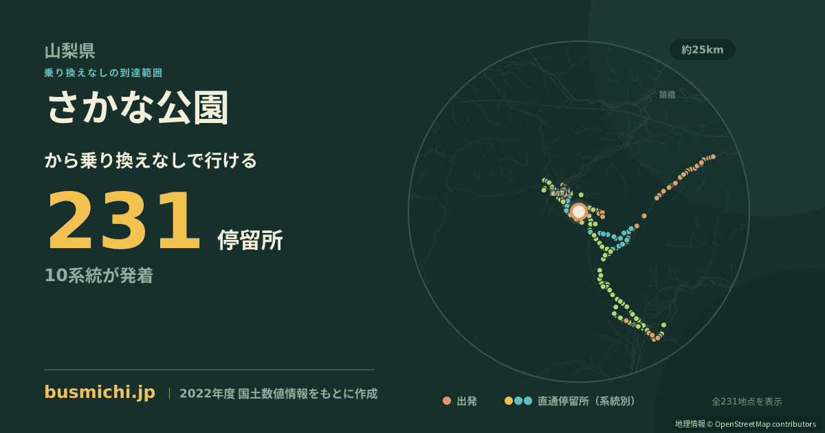 さかな公園バス停から直通で行ける停留所の概略図