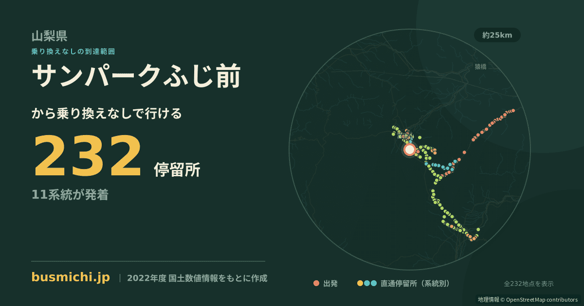 サンパークふじ前バス停から直通で行ける停留所の概略図
