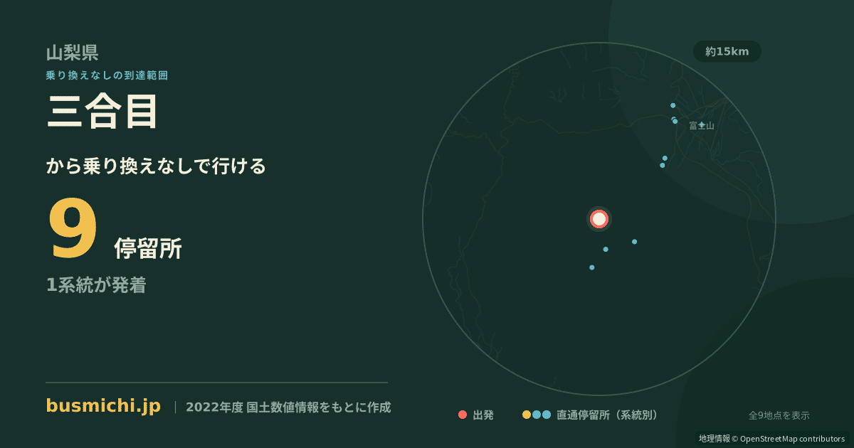 三合目バス停（鳴沢村）から直通で行ける停留所の概略図