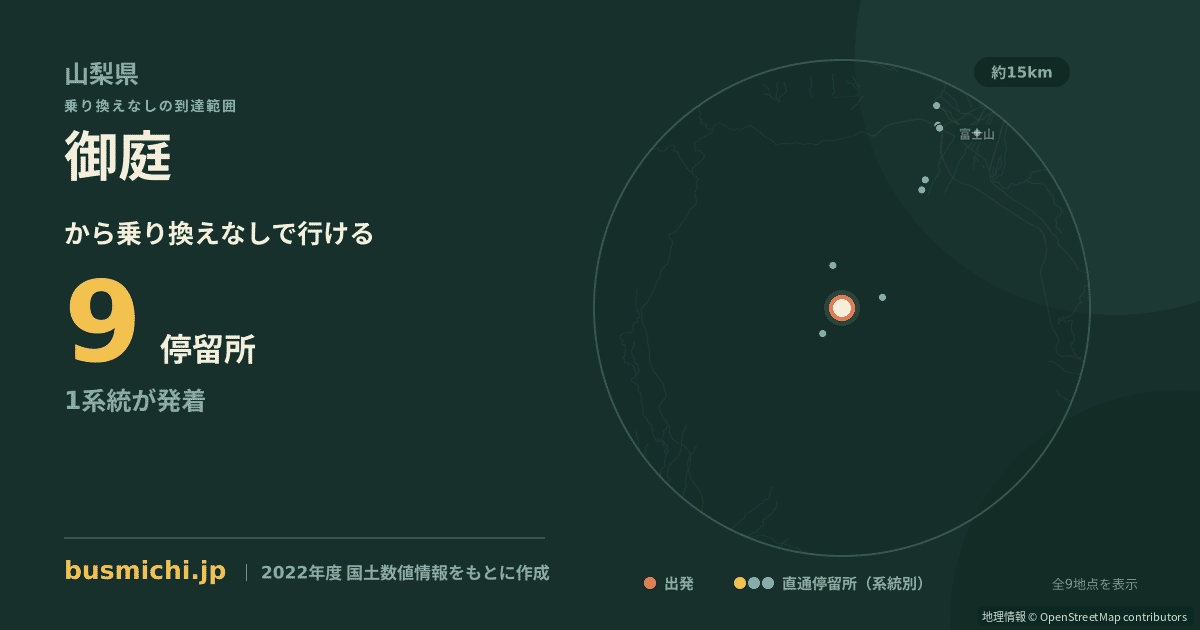 御庭バス停から直通で行ける停留所の概略図