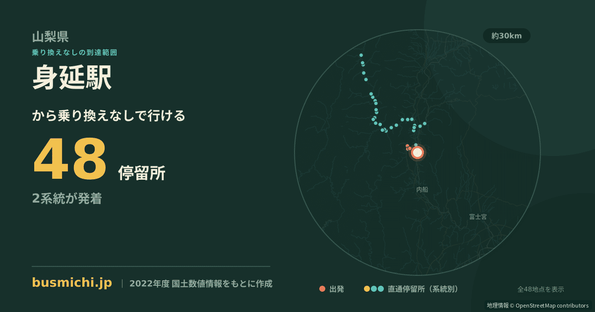 身延駅バス停から直通で行ける停留所の概略図