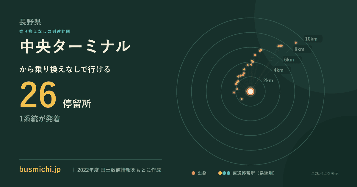 中央ターミナルバス停から直通で行ける停留所の概略図