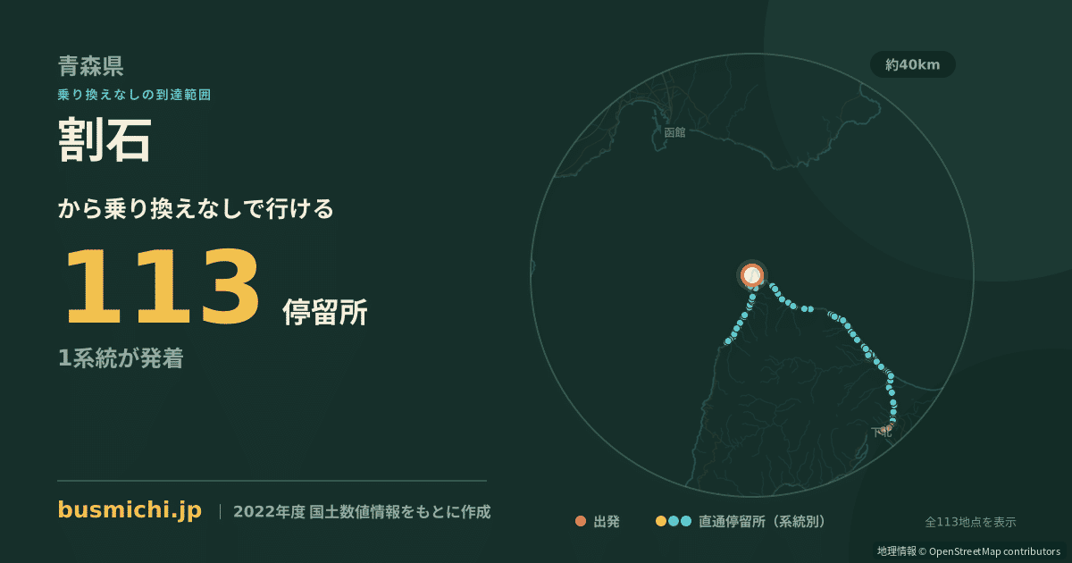 割石バス停（大間町）から直通で行ける停留所の概略図