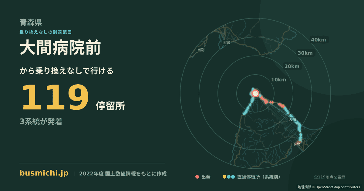 大間病院前バス停から直通で行ける停留所の概略図