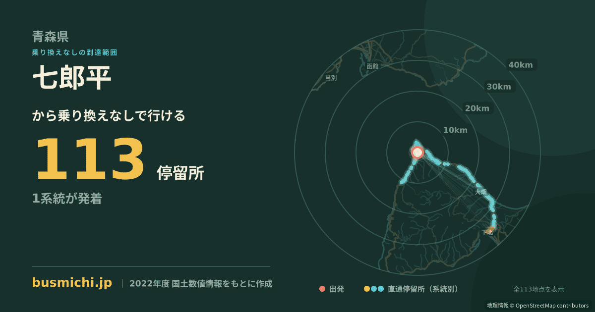 七郎平バス停から直通で行ける停留所の概略図