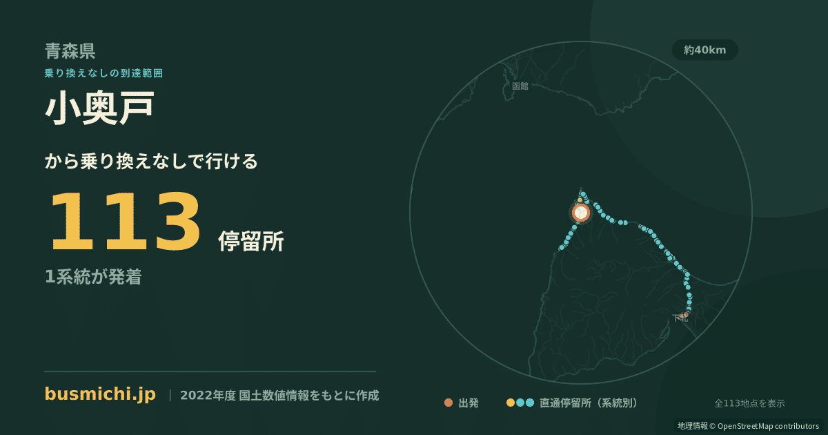 小奥戸バス停から直通で行ける停留所の概略図
