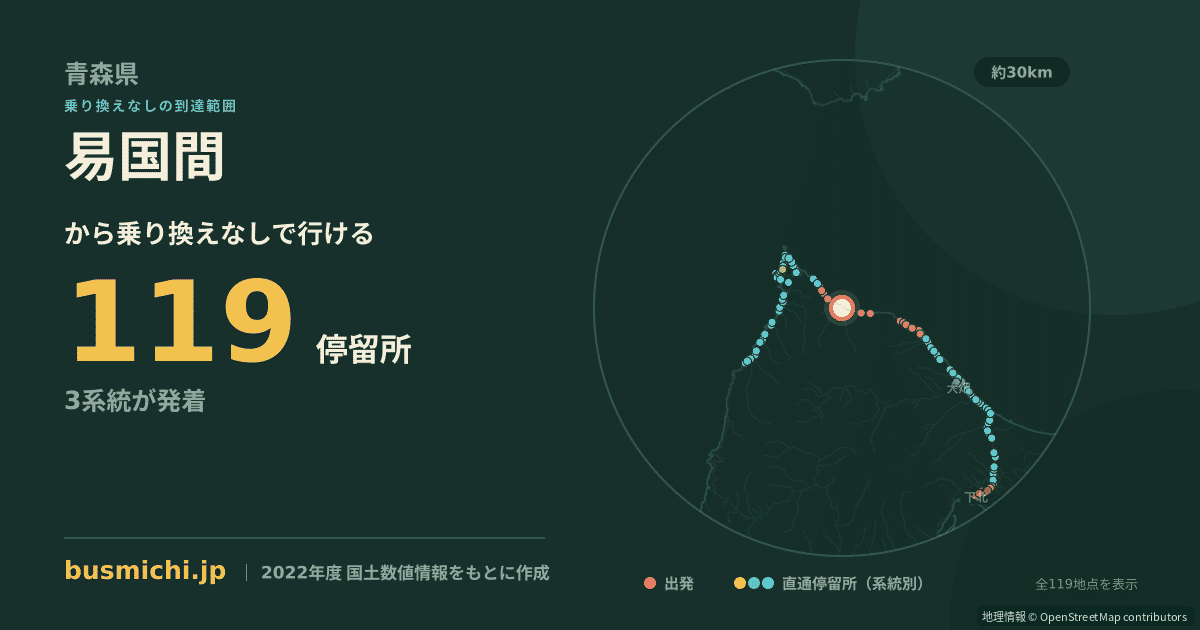 易国間バス停から直通で行ける停留所の概略図