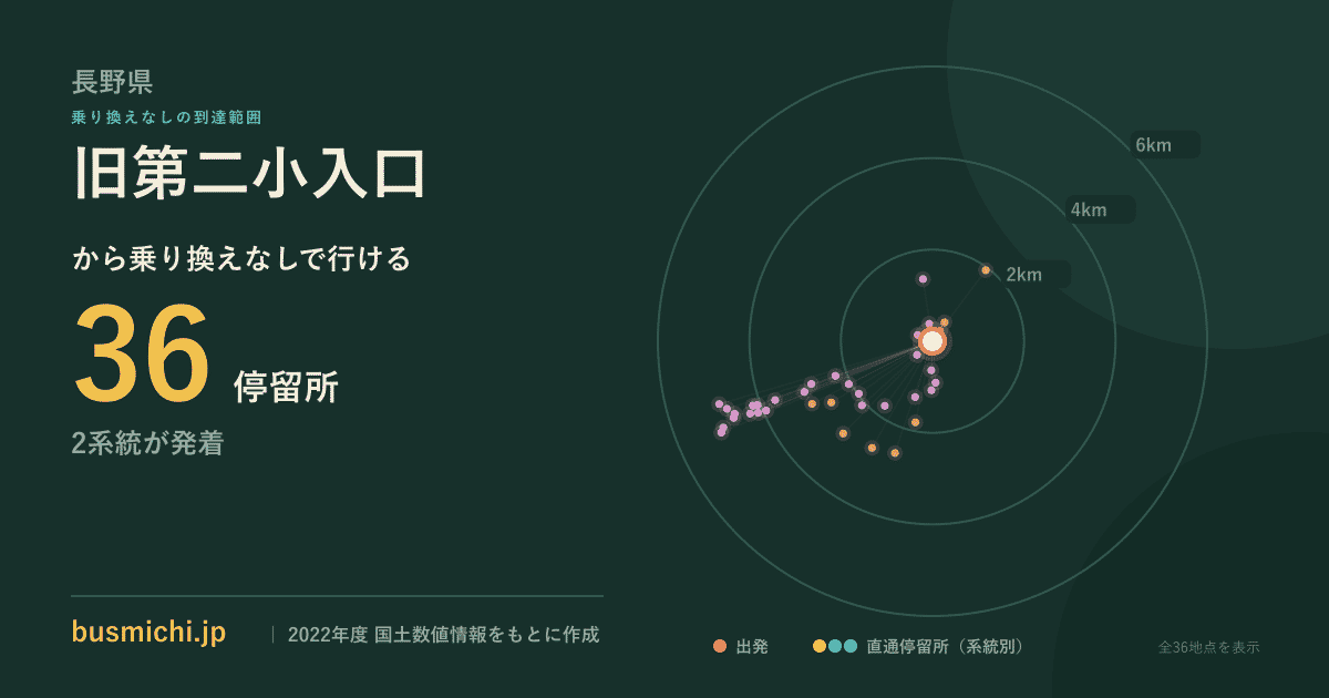 旧第二小入口バス停から直通で行ける停留所の概略図