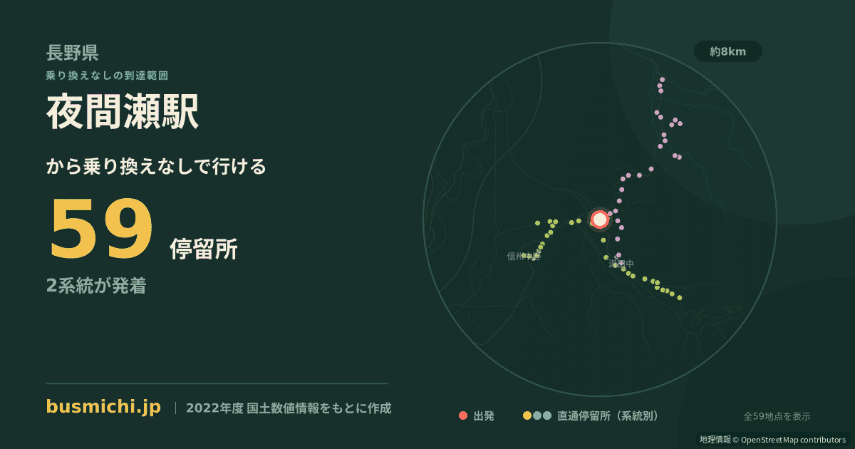 夜間瀬駅バス停から直通で行ける停留所の概略図