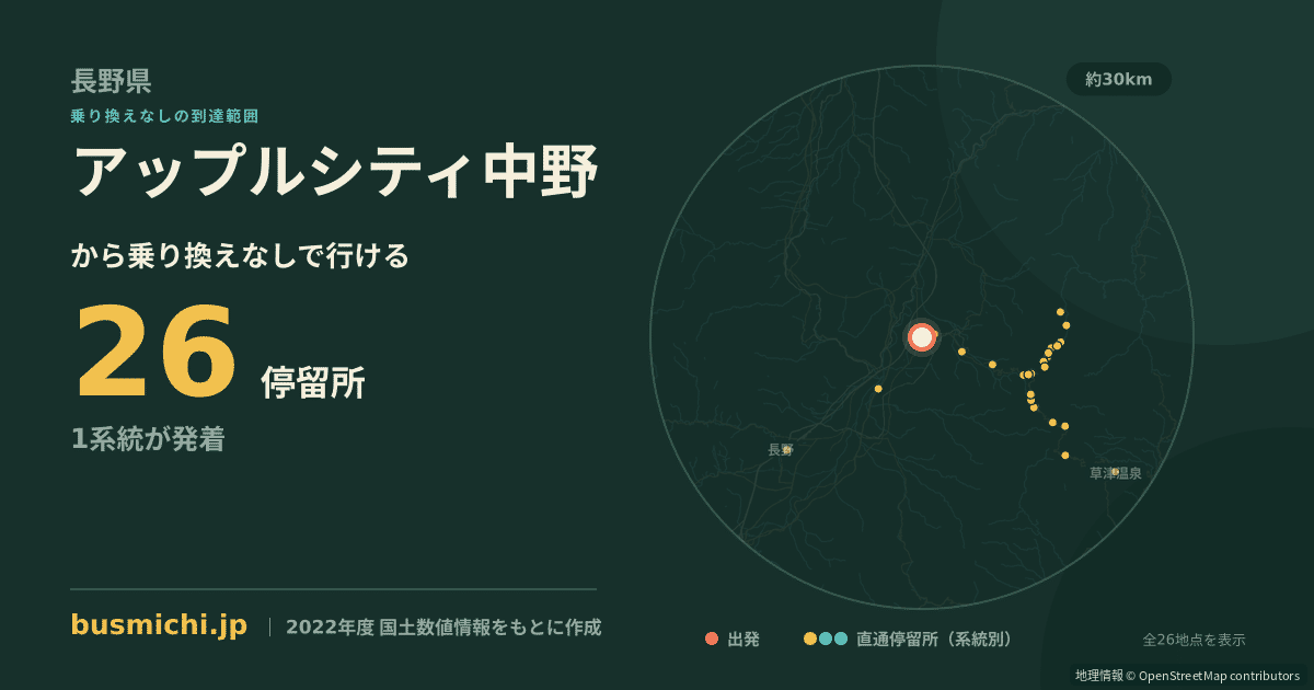 アップルシティ中野バス停から直通で行ける停留所の概略図