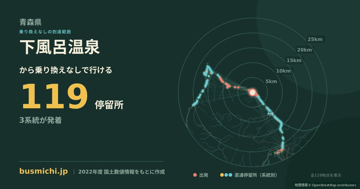 下風呂温泉バス停から直通で行ける停留所の概略図