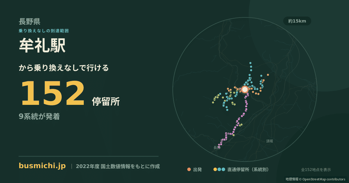 牟礼駅バス停から直通で行ける停留所の概略図