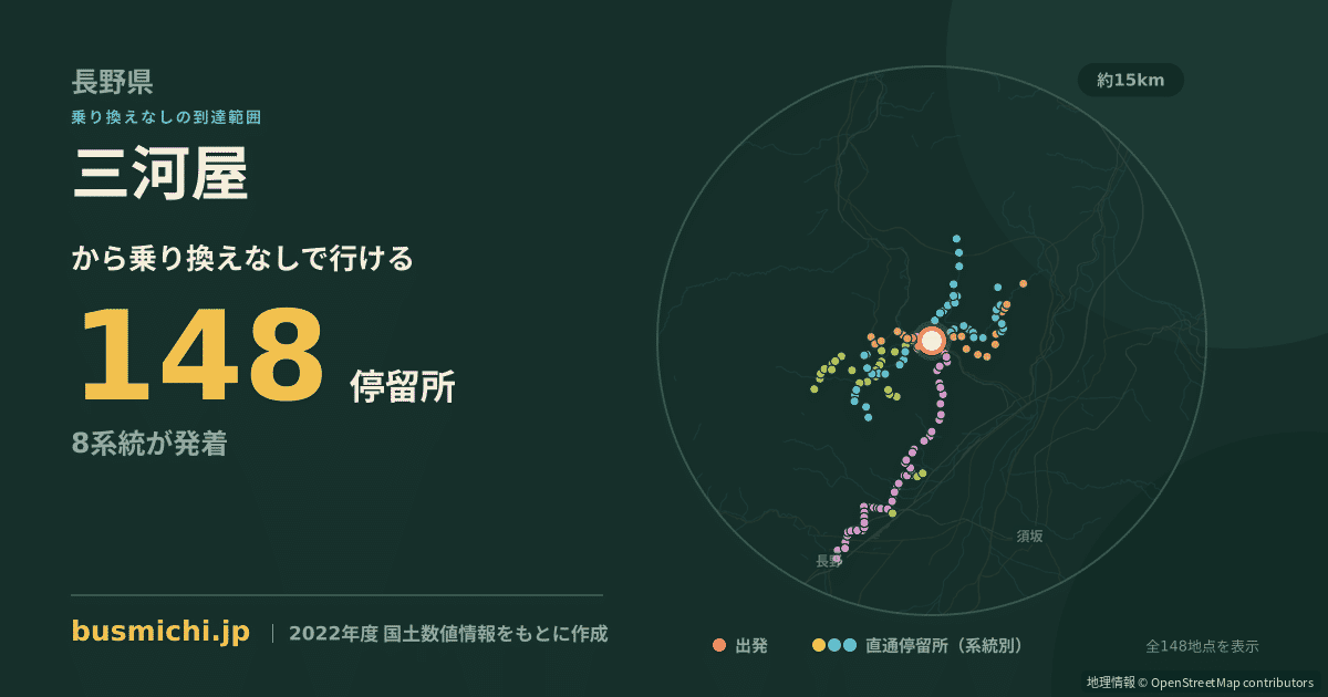 三河屋バス停から直通で行ける停留所の概略図