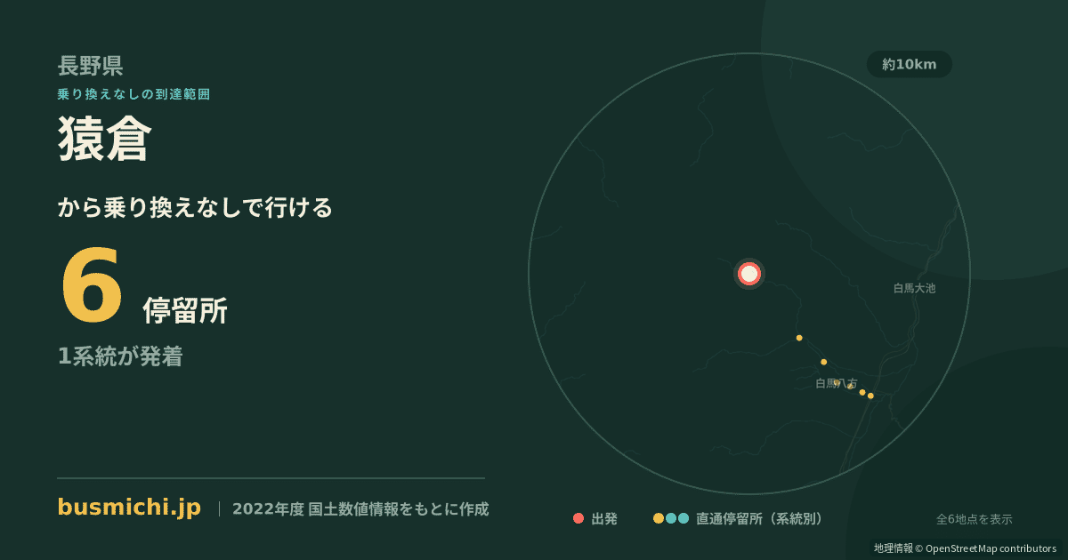 猿倉バス停から直通で行ける停留所の概略図