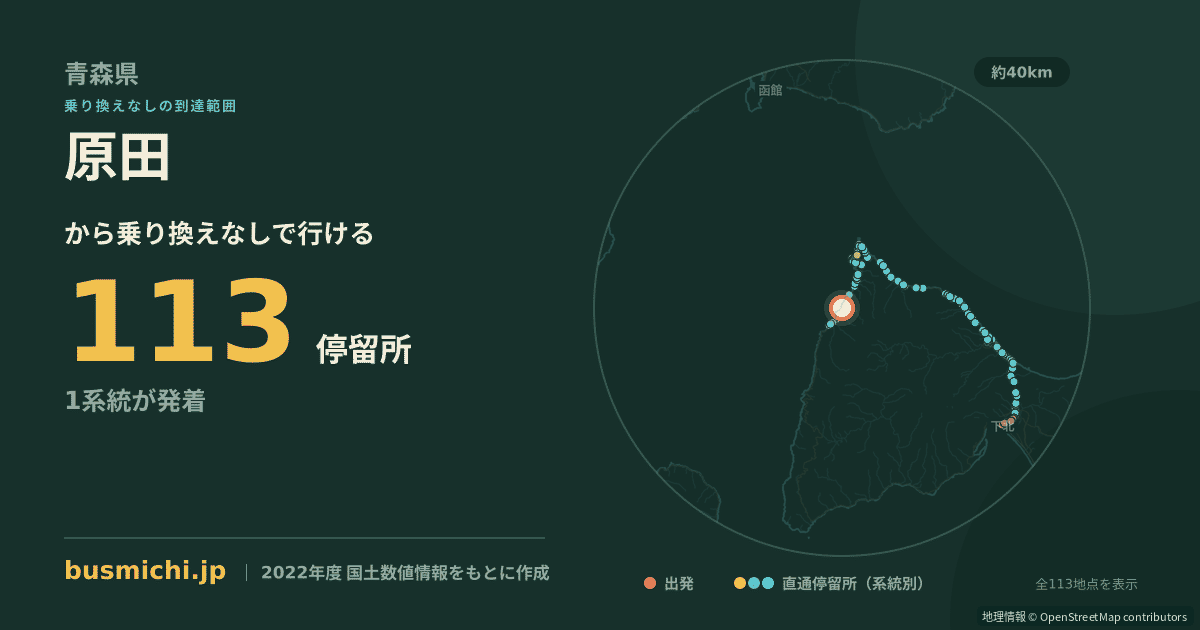 原田バス停（佐井村）から直通で行ける停留所の概略図