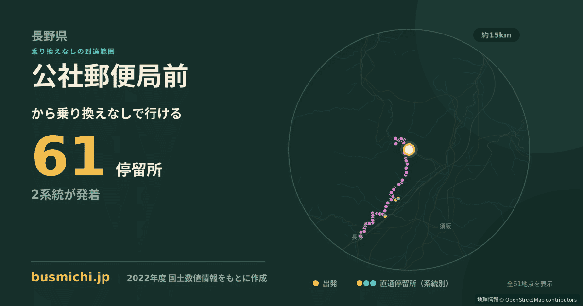 公社郵便局前バス停から直通で行ける停留所の概略図