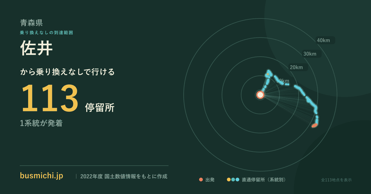 佐井バス停（佐井村）から直通で行ける停留所の概略図