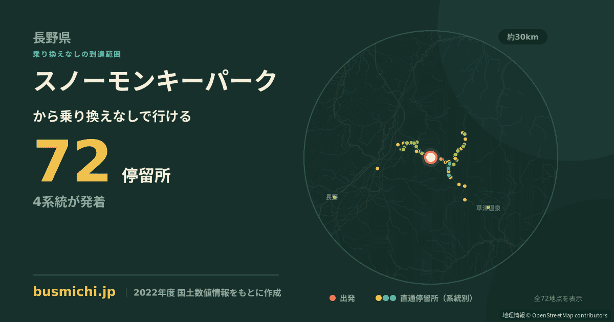 スノーモンキーパークバス停から直通で行ける停留所の概略図