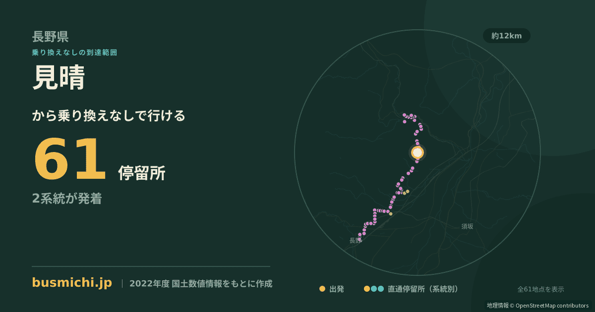 見晴バス停（飯綱町）から直通で行ける停留所の概略図