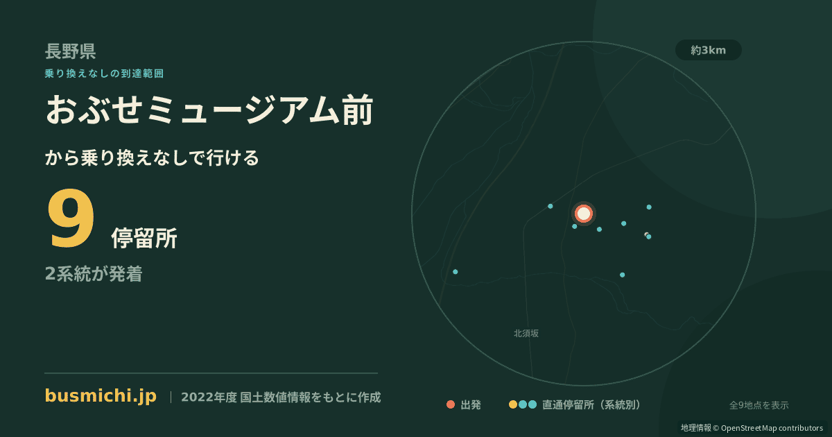 おぶせミュージアム前バス停から直通で行ける停留所の概略図