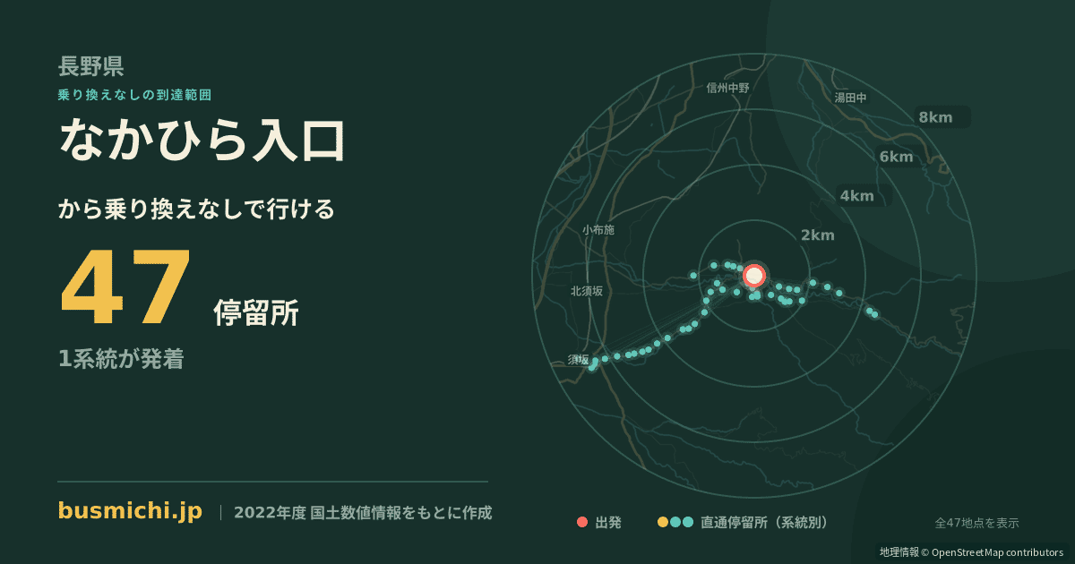 なかひら入口バス停から直通で行ける停留所の概略図