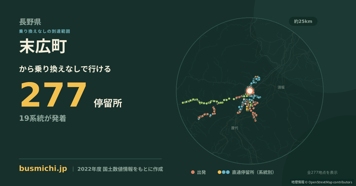 末広町バス停（長野市）から直通で行ける停留所の概略図