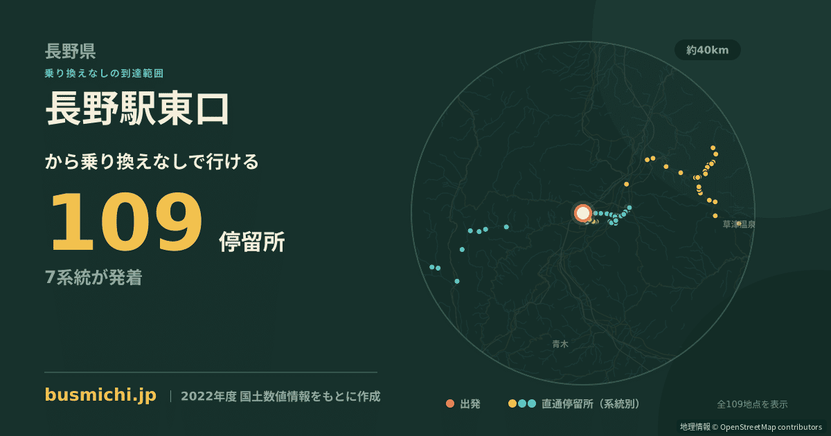 長野駅東口バス停から直通で行ける停留所の概略図