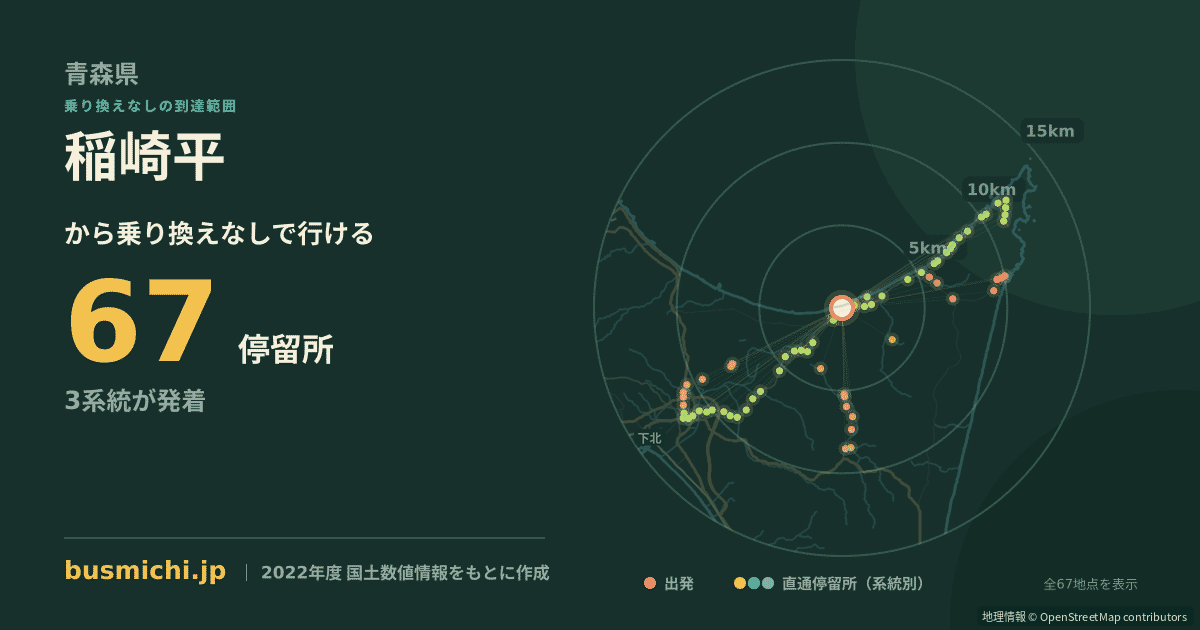 稲崎平バス停から直通で行ける停留所の概略図