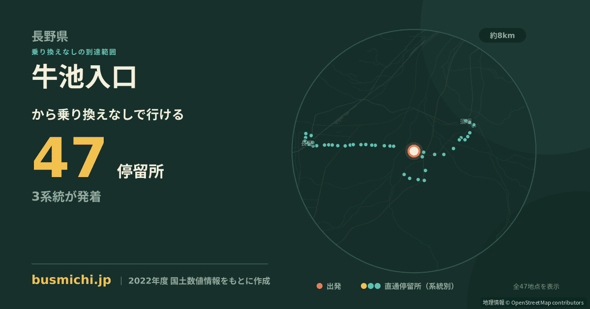 牛池入口バス停から直通で行ける停留所の概略図