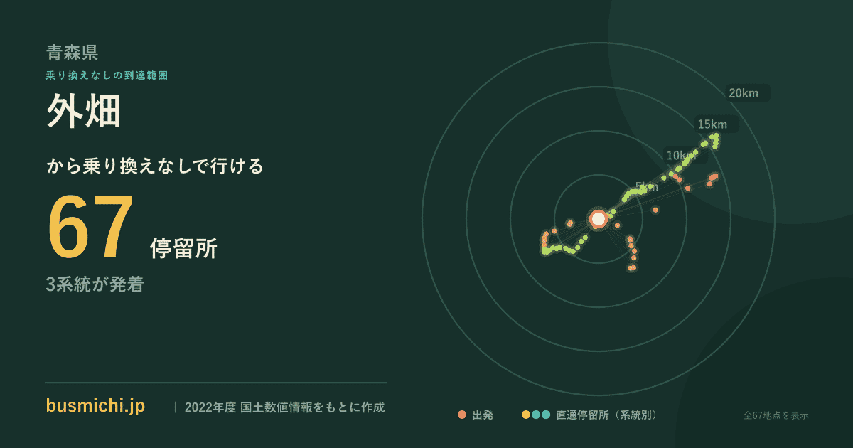 外畑バス停（東通村）から直通で行ける停留所の概略図