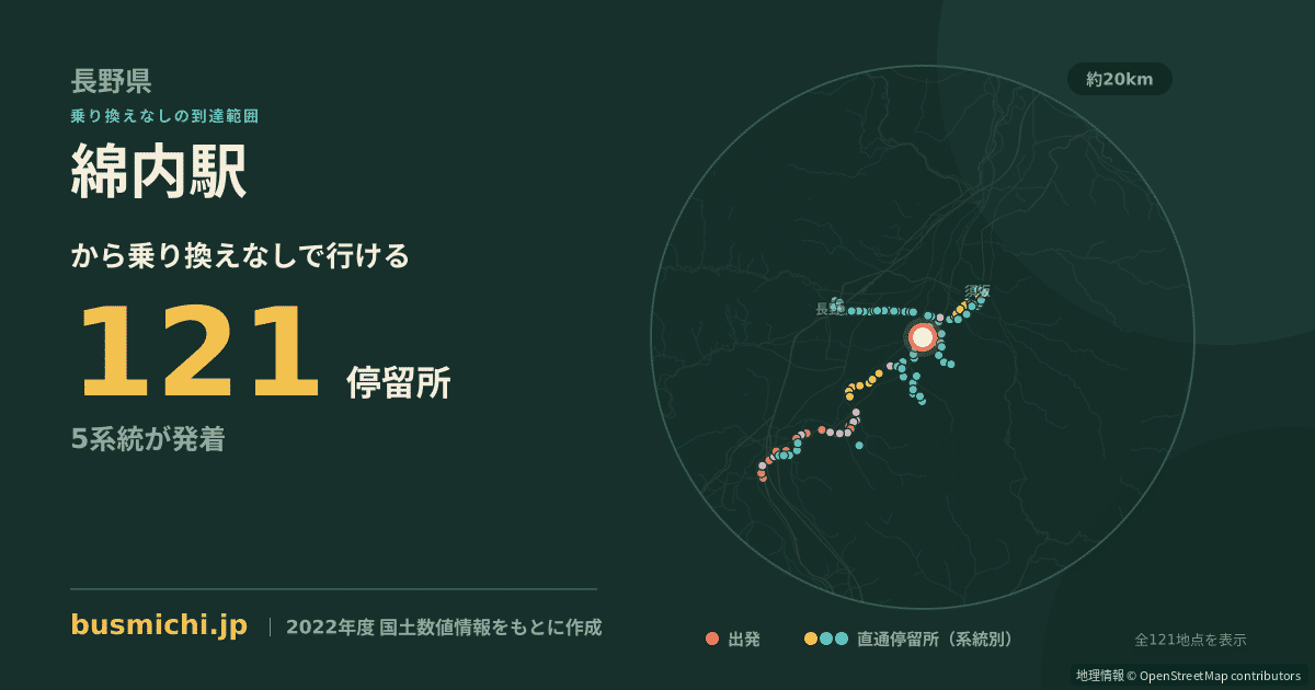 綿内駅バス停から直通で行ける停留所の概略図
