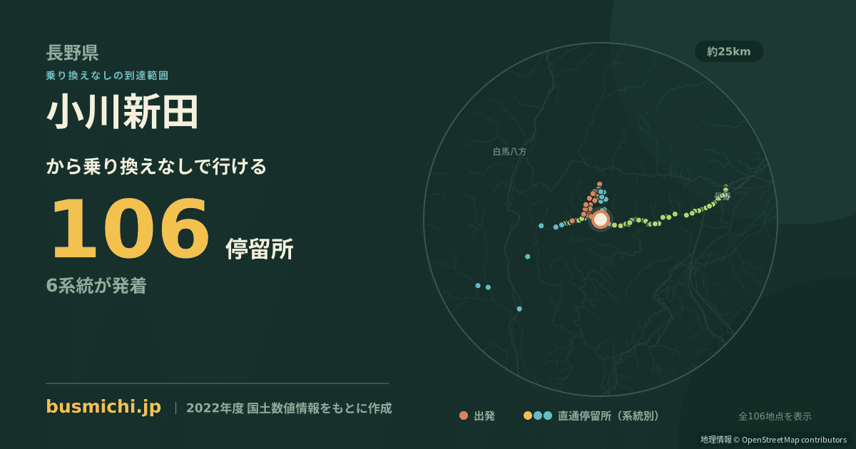 小川新田バス停から直通で行ける停留所の概略図