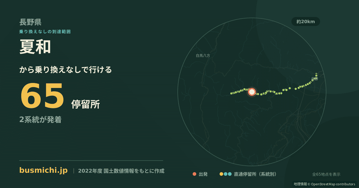 夏和バス停から直通で行ける停留所の概略図